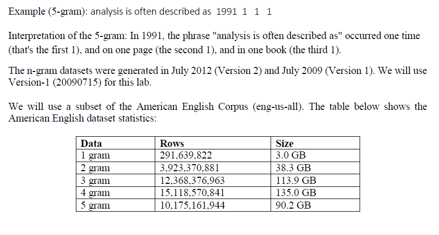 popular bigram (2-gram) of all time in the dataset (as determined by