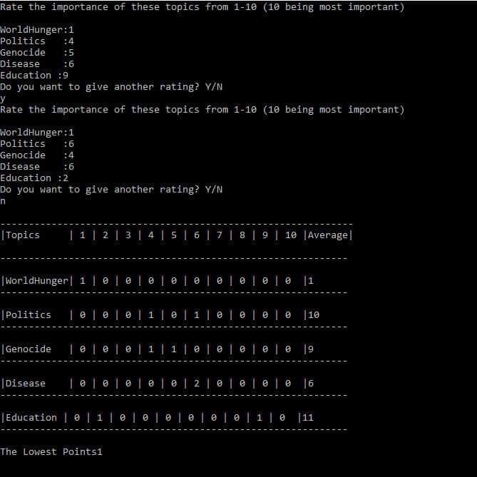 to do ABET rubric part. Thank you 8.34 (Polling) The Internet and