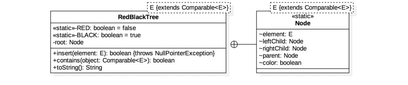 PLEASE DO NOT REPOST CODE AND PLEASE ANSWER IN JAVA The task