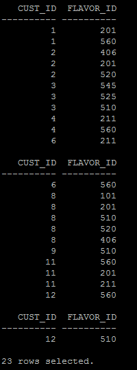 $500 (total). Hint: may want to create view for this NEEDED INFORMATION!!!!!