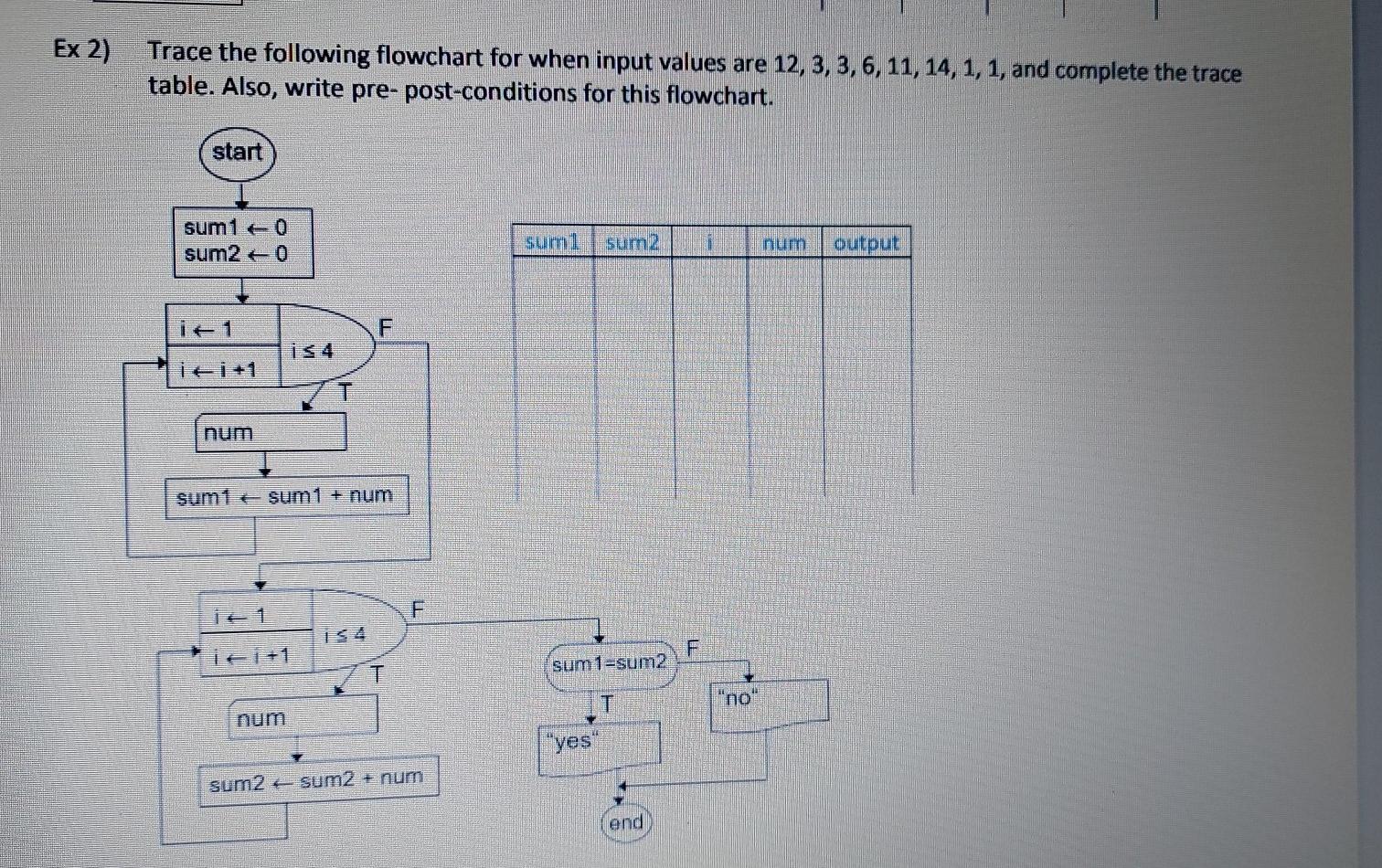 provide preconditions and postconditions for each solution you provide. Ex 1) Trace
