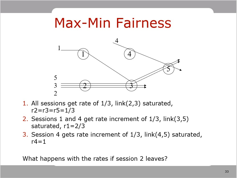 This problem refers to the network on Chapter 6, Slide 33, but