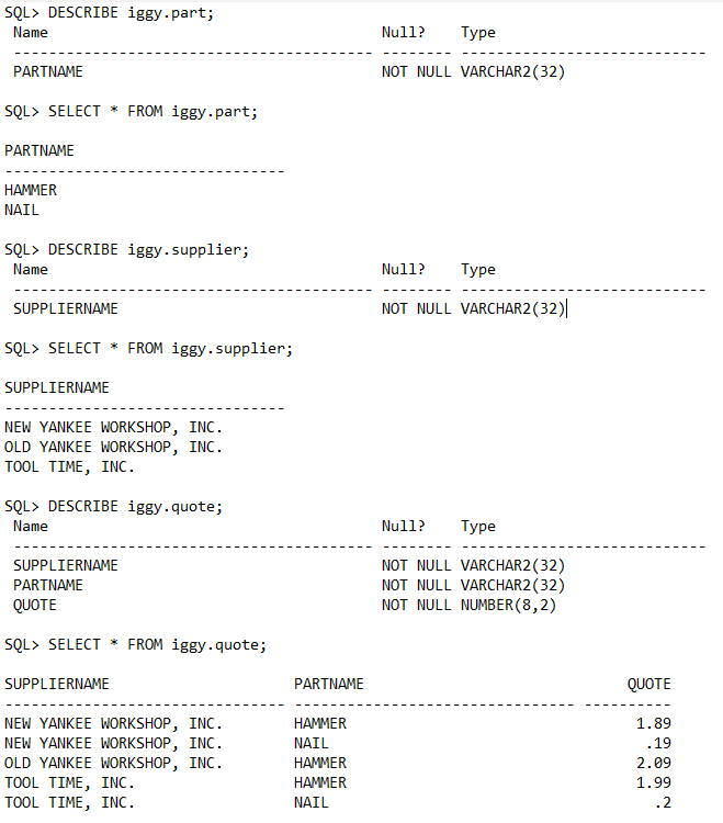 Write a single SQL statement that lists all suppliers supplying ONLY hammers