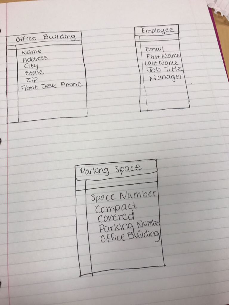  For each direction, write directions, write directly onto the ERD above.