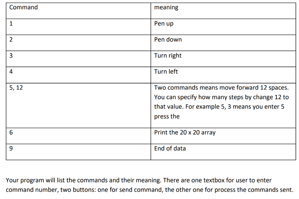 Write a HTML JavaScript program which will simulate turtle graphics. You will