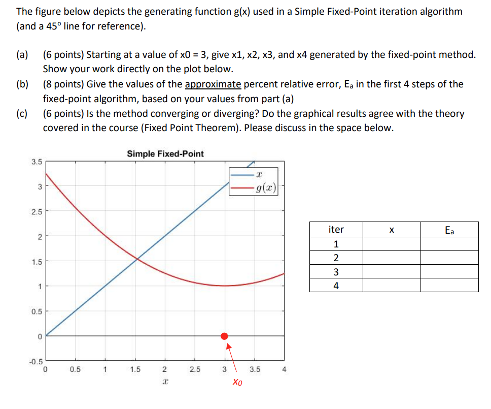  The figure below depicts the generating function g(x) used in a