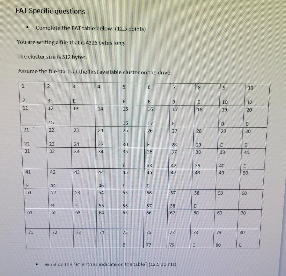 FAT Specific questions Complete the FAT table below. (12.5 points) You