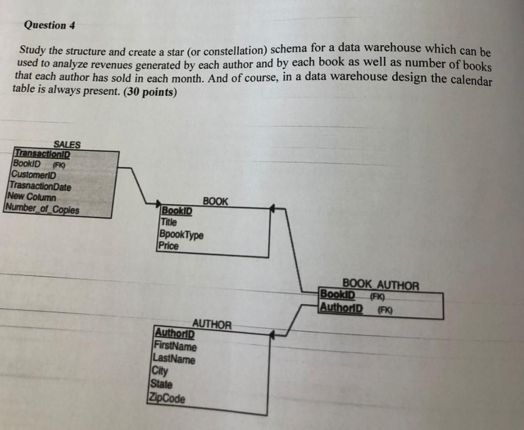 Study the structure and create a star (or constellation) schema for