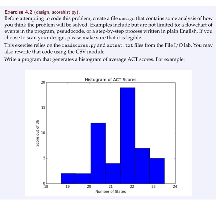  Exercise 4.2 (design, scorehist.py). Before attempting to code this problem, create