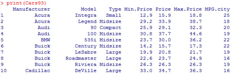 Using R code 7. Consider the data frame Cars93 from the package