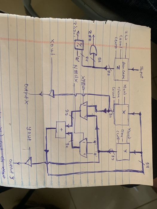 void main( int x, y, z; x=0; y=0; scanf("input z: %d", &z);