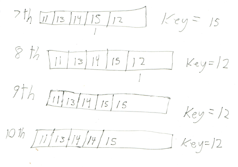 lecture slides. Assume that we use Insertion Sort to sort the array