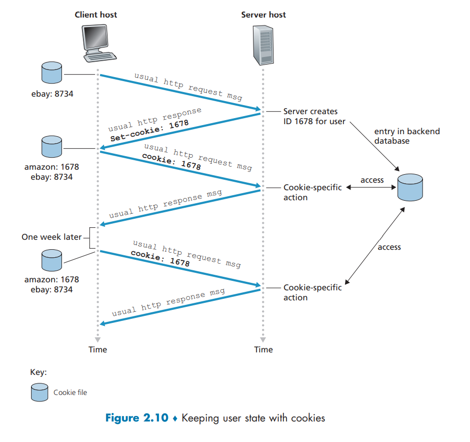Consider a situation where a browser loads a page which specifies 5