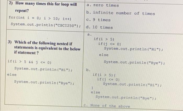  2) How many times this for loop will repeat? for(int i