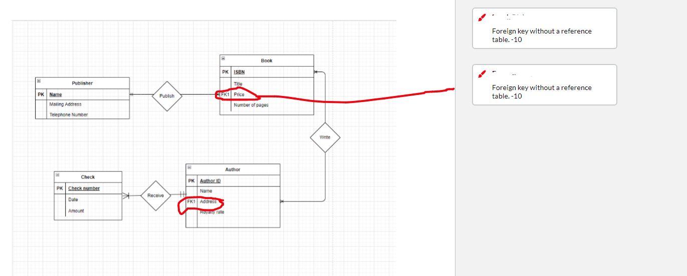 Create a Sample Dictionary including: Identify the entities from the data model