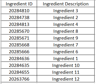 keys as you see fit. - In the previous case, you have