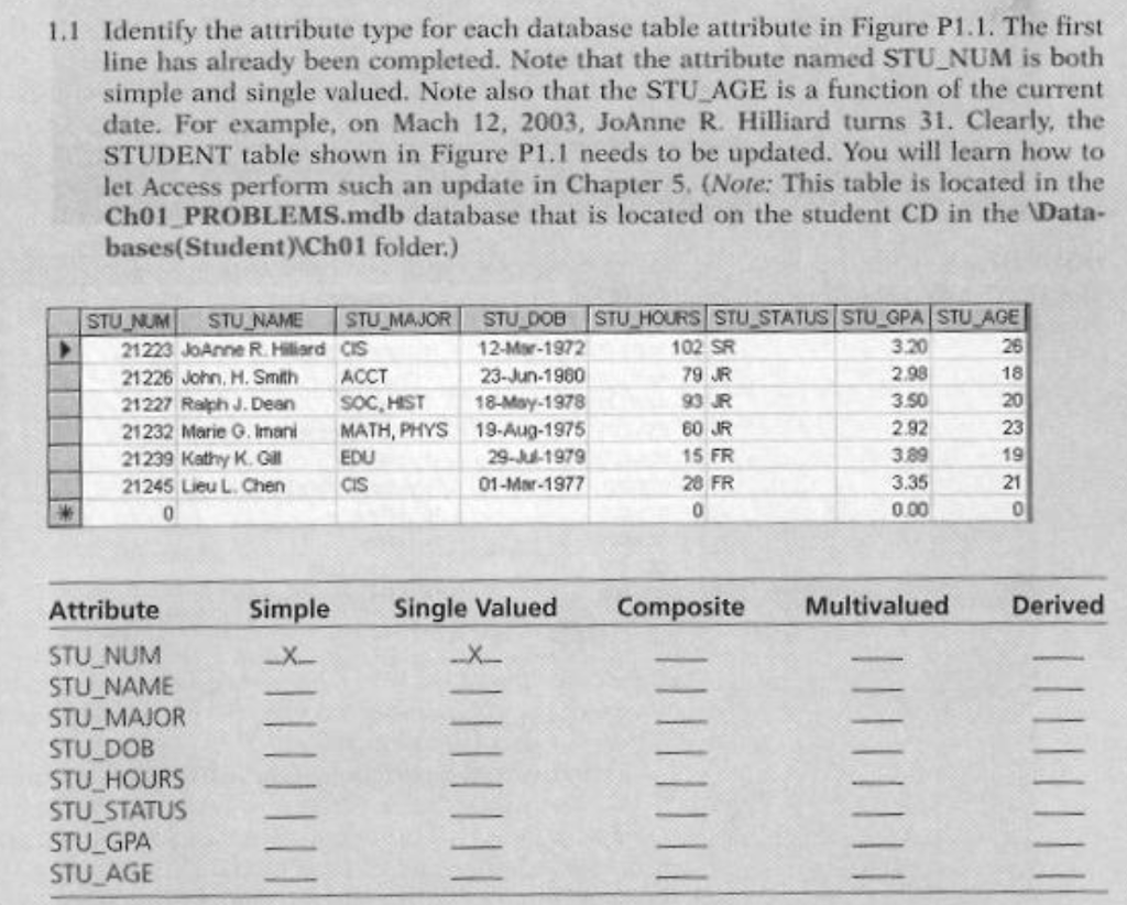 Identity the attribute type for each database table attribute in Figure