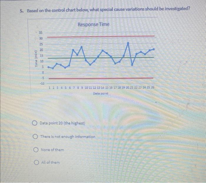  5. Based on the control chart below, what special cause variations
