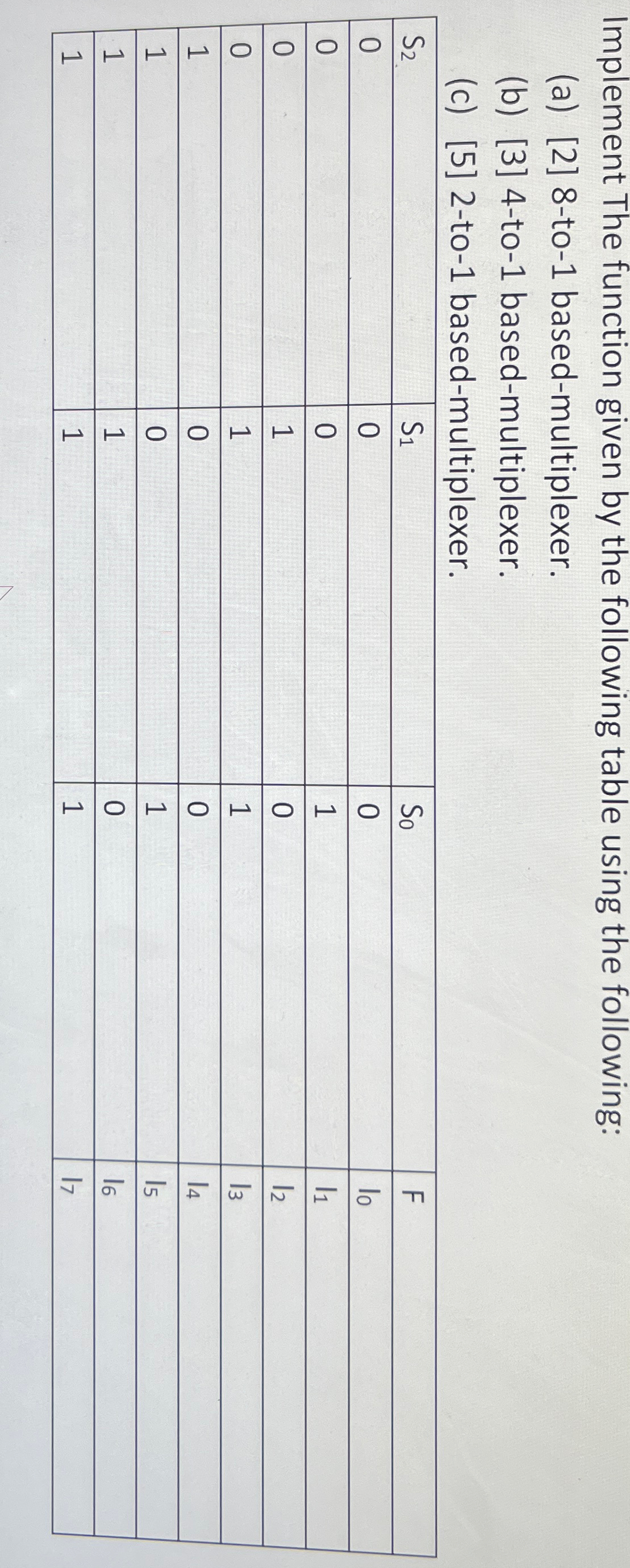  Implement The function given by the following table using the following: