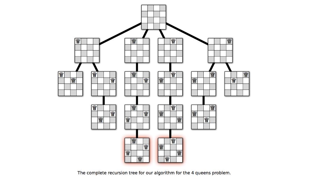 try to have your program so that it plays the game as