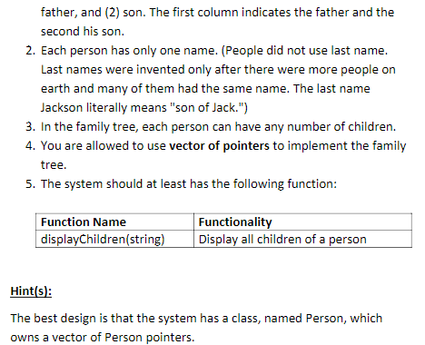 program includes a input file, "noah_family.txt",which contains the following: Noah Shem Noah