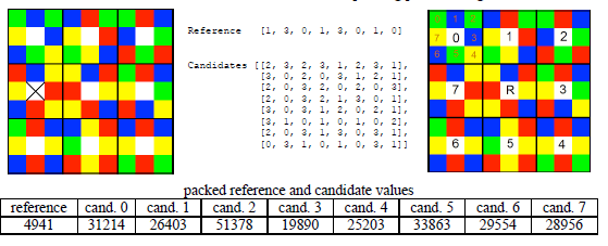 C Coding Puzzle: Please finish the following shell code and post a