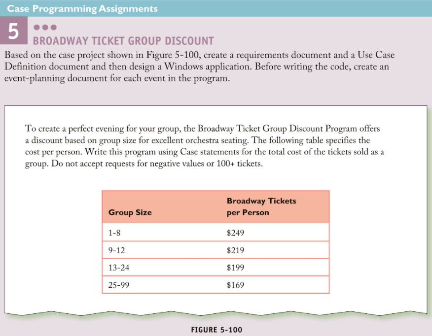 Need help designing the program for this chapter Case Programming Assignments 5