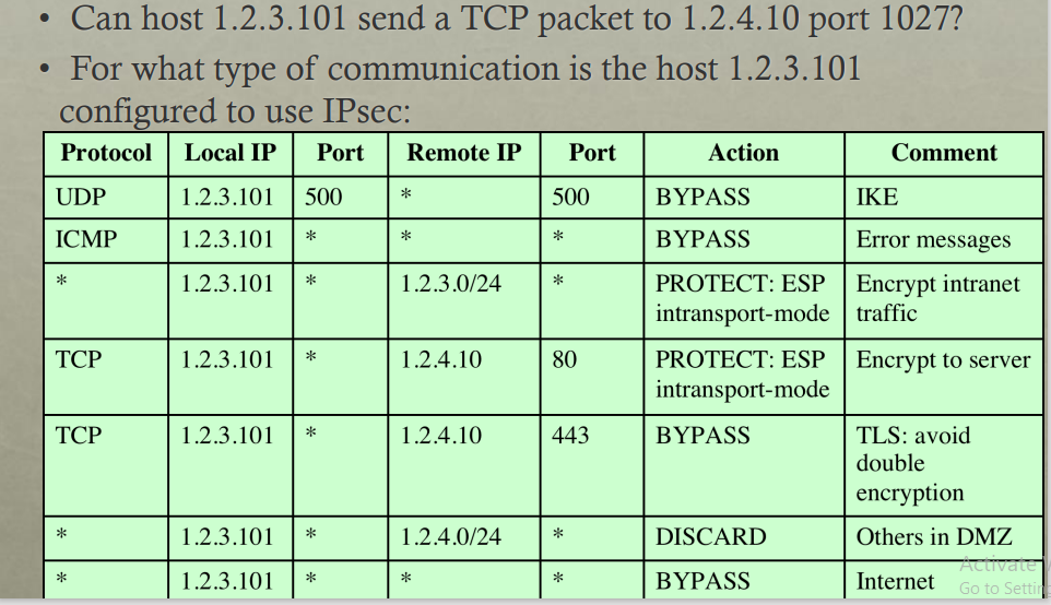 please explain your solution in great detail for the security policy