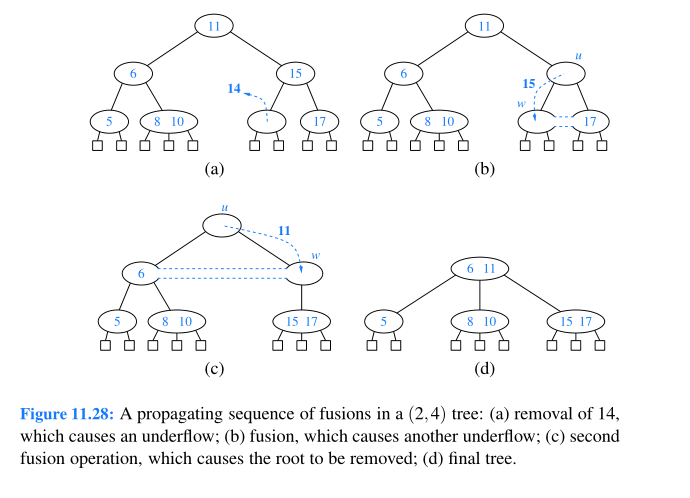 reappear the example of Figure 11.27 and 11.28, just like the below