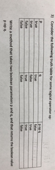  3) Consider the following truth table for some logical operator op: