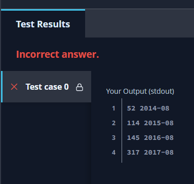 about August admissions specifically. Write a query that lists the Start Date