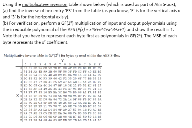  Using the multiplicative inversion table shown below (which is used as