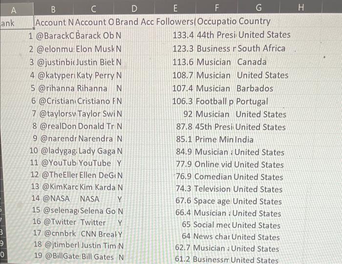 using the excel file...how do i answer question 3 Question 3 (10