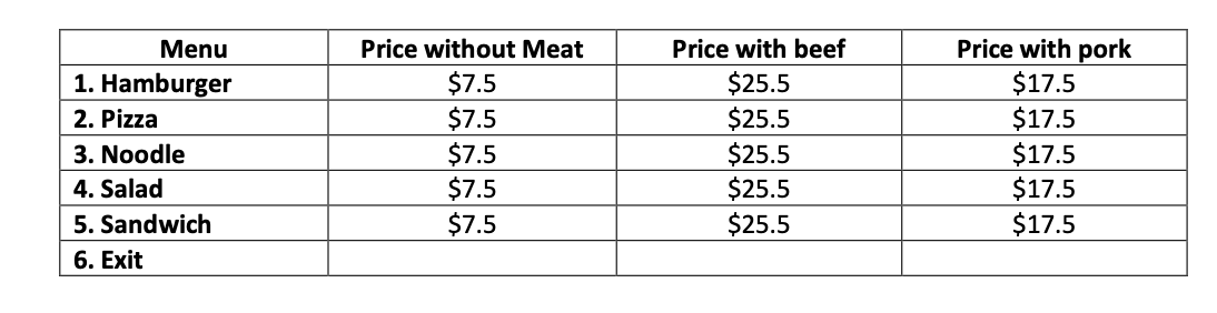 customer order food online and calculate the total price. Your program should