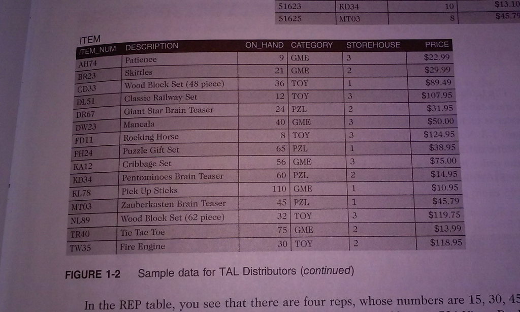 THIS IS GOING INTO ACCESS SQL, ANSWERS MUST BE IN COMMANDS, PLEASE