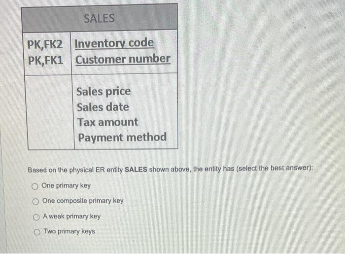 PLEASE HELP ASAP Based on the physical ER entity SALES shown above,