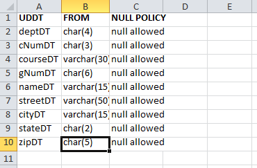 your SQL from SQL server below relevant parts. Each question is worth