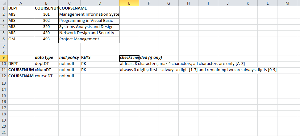 4 points 1. Create the UDDT required Create the three Tables required