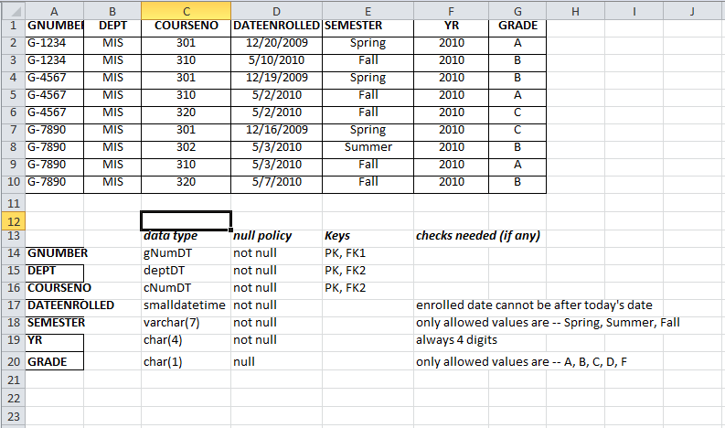 Create Foreign Keys in each table. 2. 3. 4. 5. Create all
