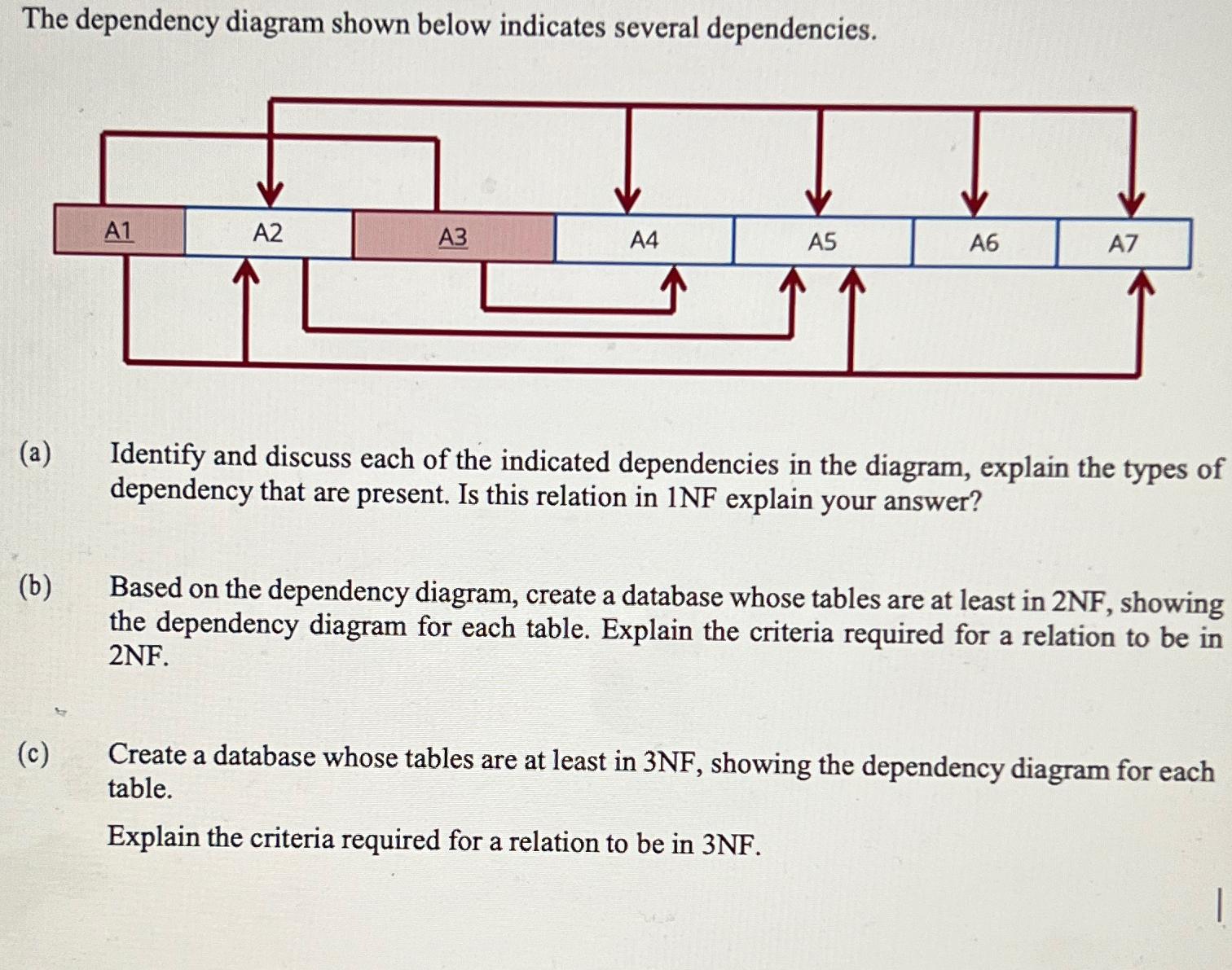  The dependency diagram shown below indicates several dependencies. (a) Identify and