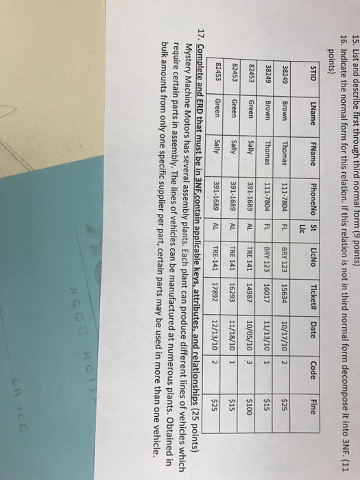  List and describe first through third normal form Indicate the normal