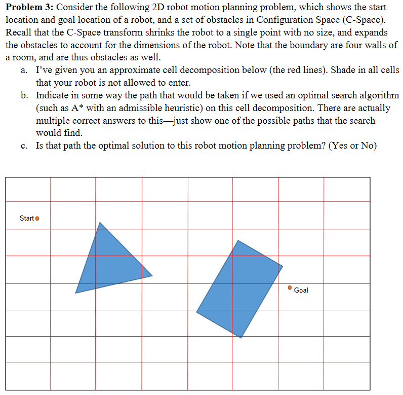  Problem 3: Consider the following 2D robot motion planning problem, which