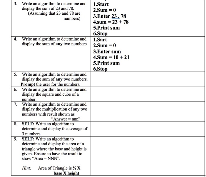  3. Write an algorithm to determine and 1.Start display the sum