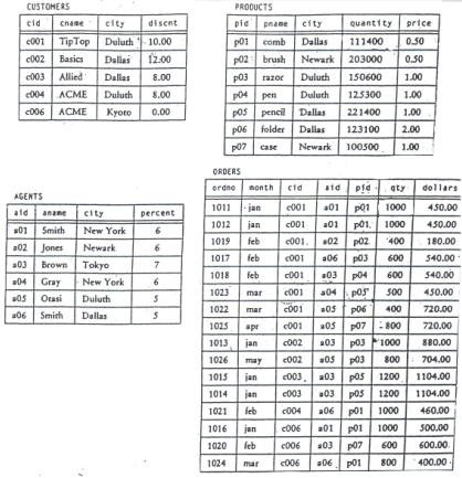  Interactive SQL 1. Get cities of agents booking an order from