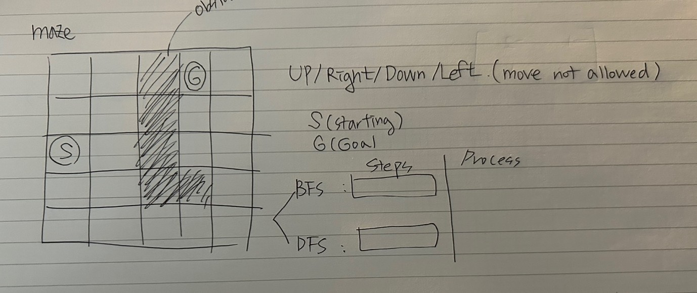  Solve this maze by using DFS and BFS.(START-> GOAL) Please tell