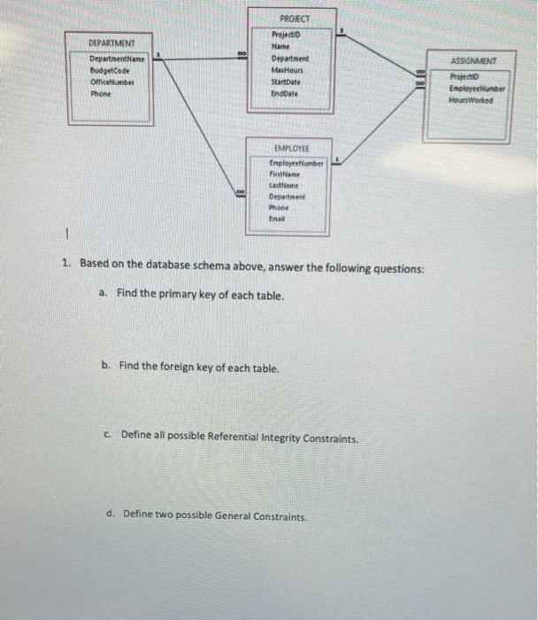 database i need it to be solve in 30 minuts please 1.