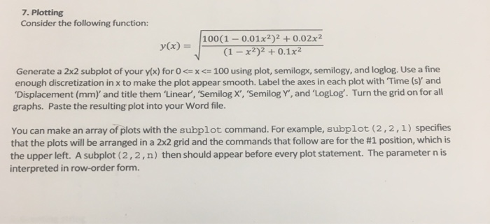  solve in matlab 7. Plotting Consider the following function: 100(1-0.01x2)20.02x2 (1-x2)2