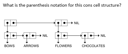 What is the parenthesis notation for this cons cell structure NIL.