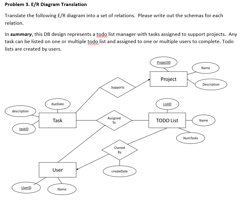  Problem 3. E/R Diagram Translation Translate the following E/R diagram into