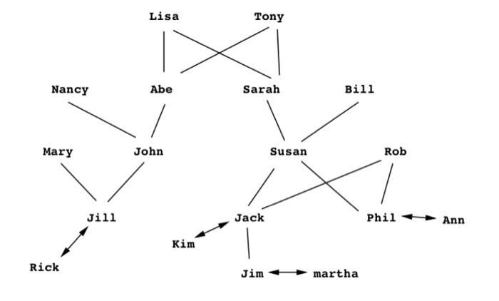 PROLOG Question: I asked this question multiple times, the solvers always copied
